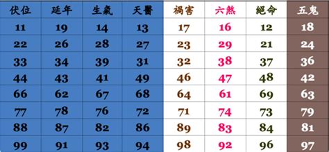 易經出生年月日|數字易經對照表，手機、車牌尾數看吉凶！